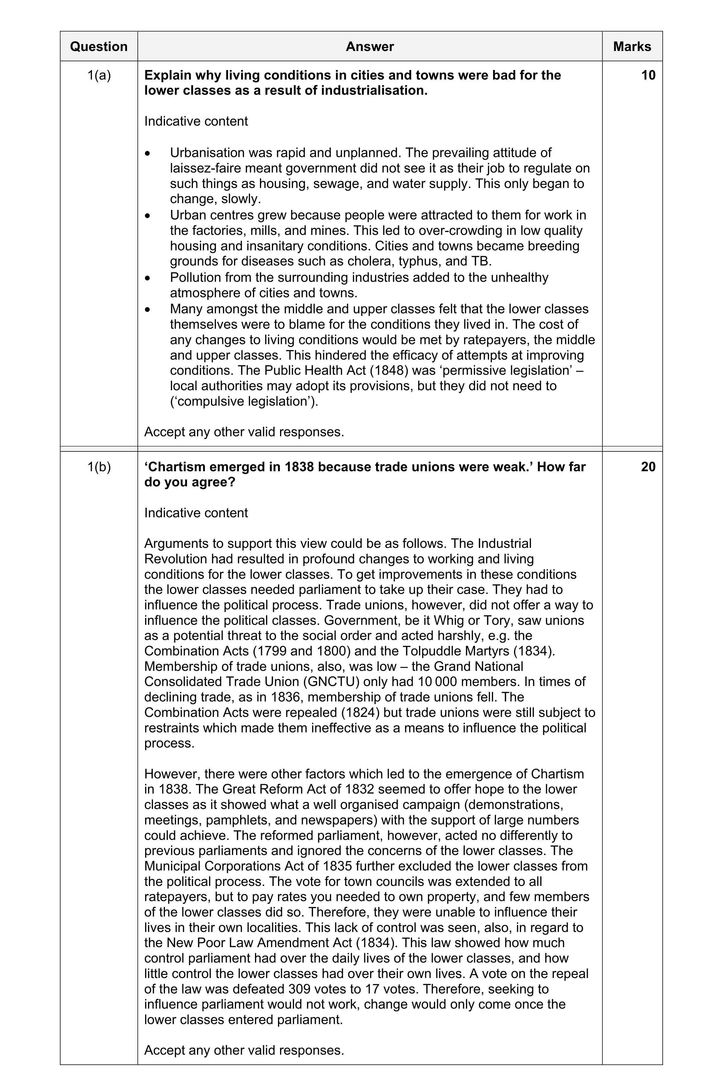 Mark scheme for question 17