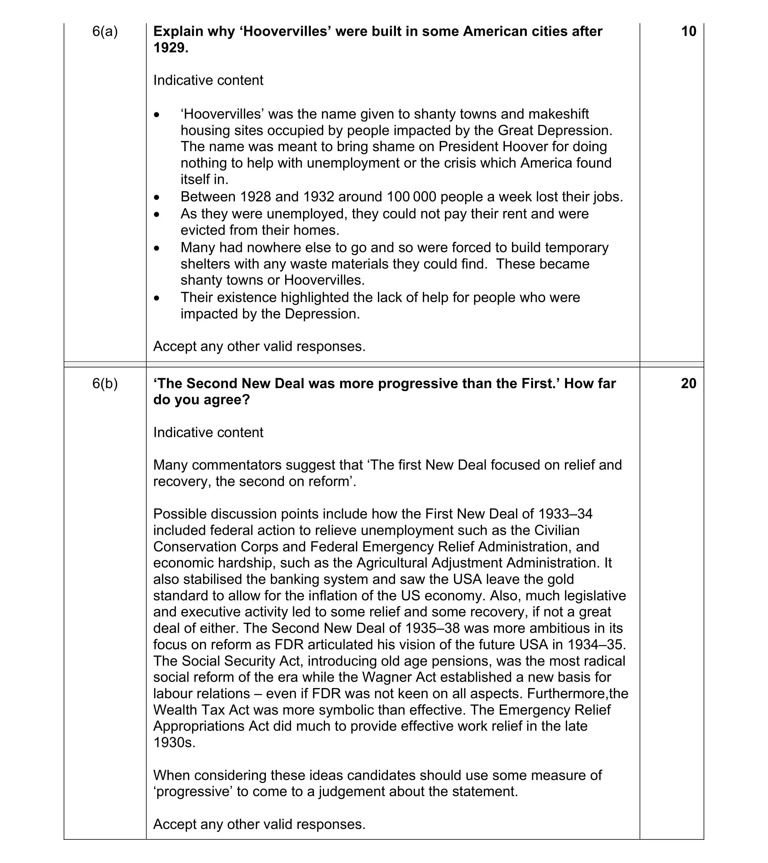 Mark scheme for question 12