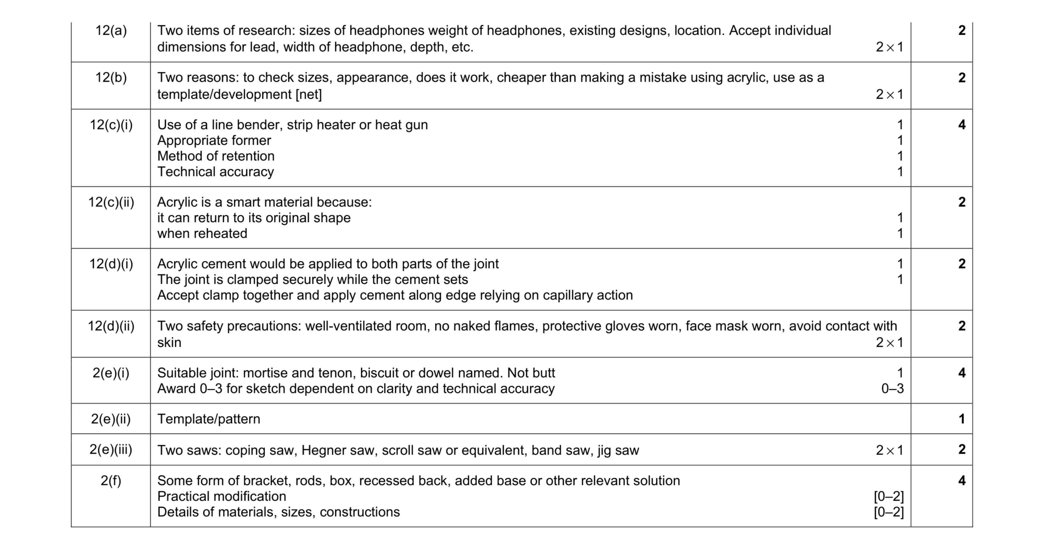 Mark scheme for question 79