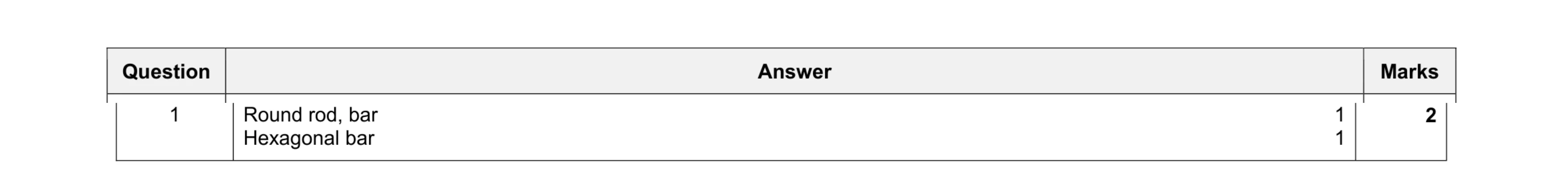 Mark scheme for question 71