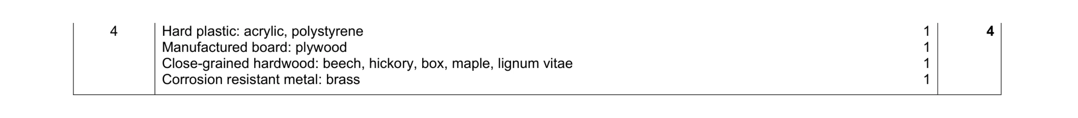 Mark scheme for question 74