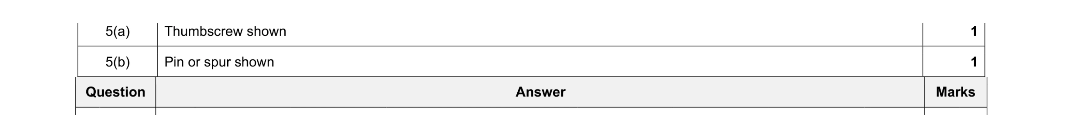 Mark scheme for question 75