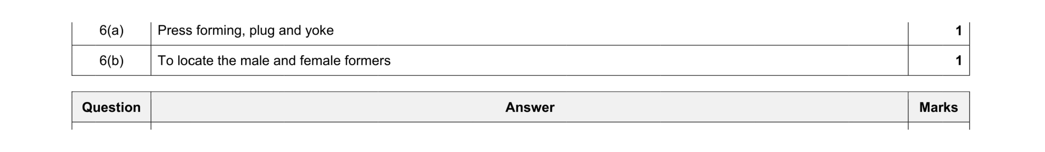 Mark scheme for question 23