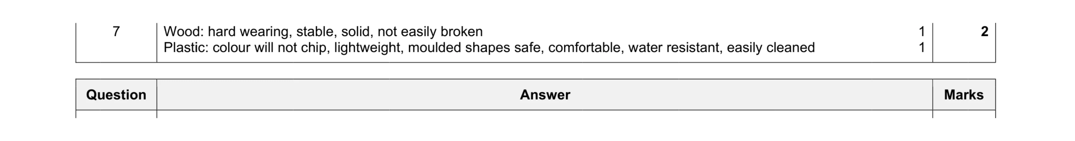 Mark scheme for question 76