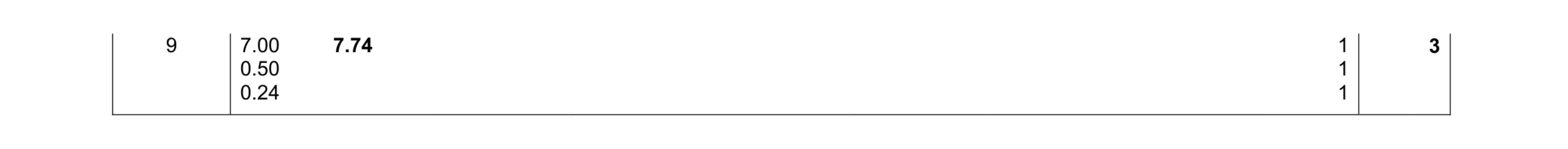 Mark scheme for question 24