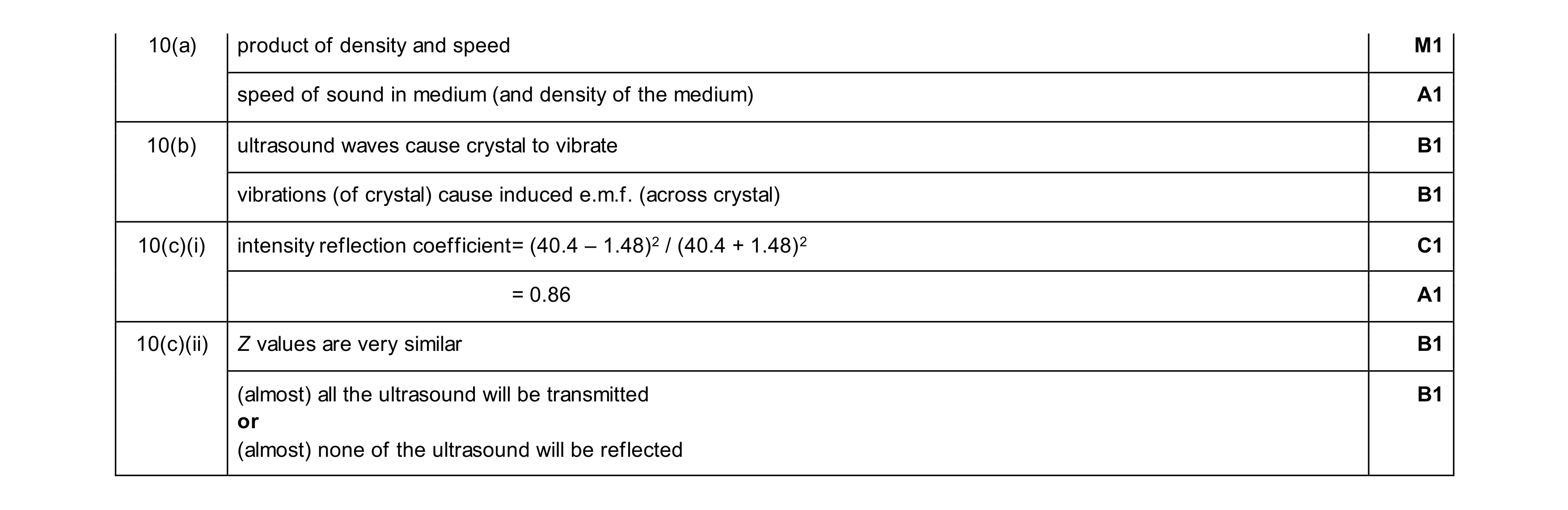 Mark scheme for question 34