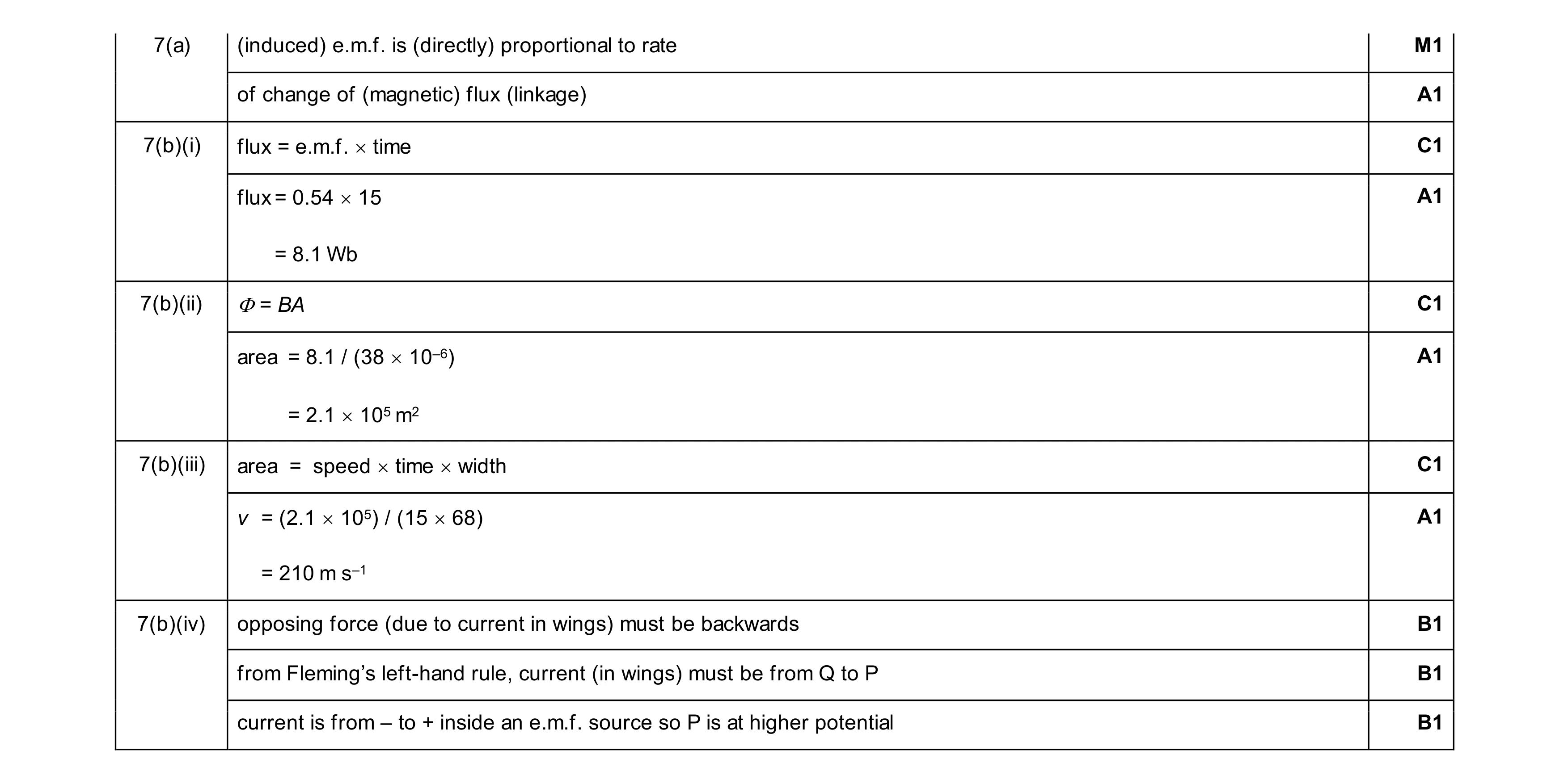 Mark scheme for question 43