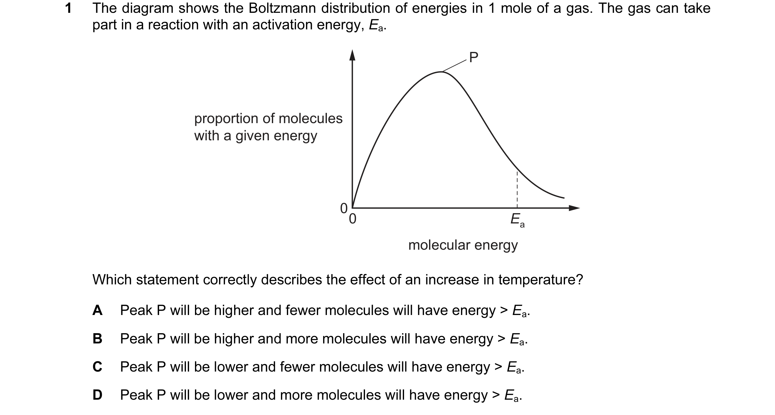 Question 73: The diagram shows the Boltzmann distribution of energies in 1 mole of a gas. The gas can take part in a reaction with an activation energy,…