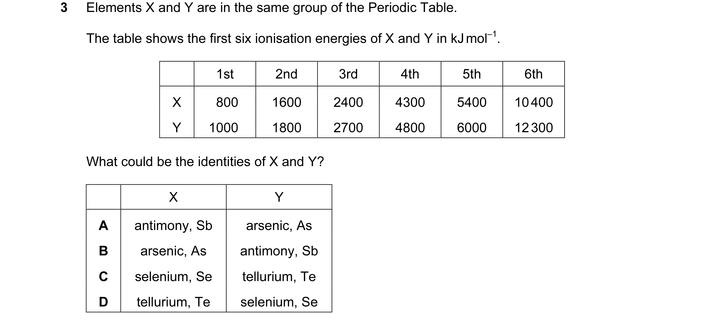 Question 51: Elements X and Y are in the same group of the Periodic Table. The table shows the first six ionisation energies of X and Y in kJ mol–1. 1st…