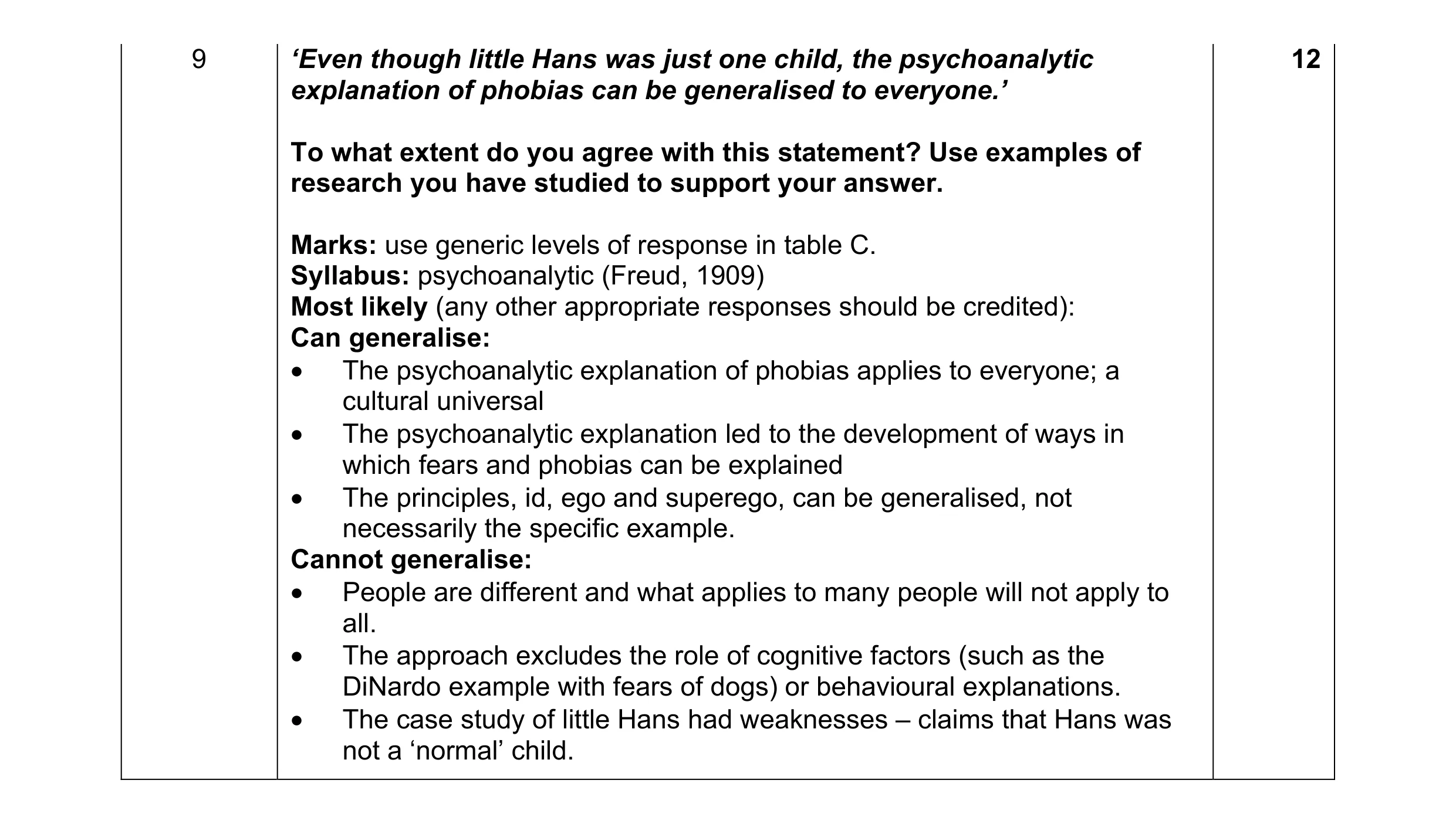 Mark scheme for question 15