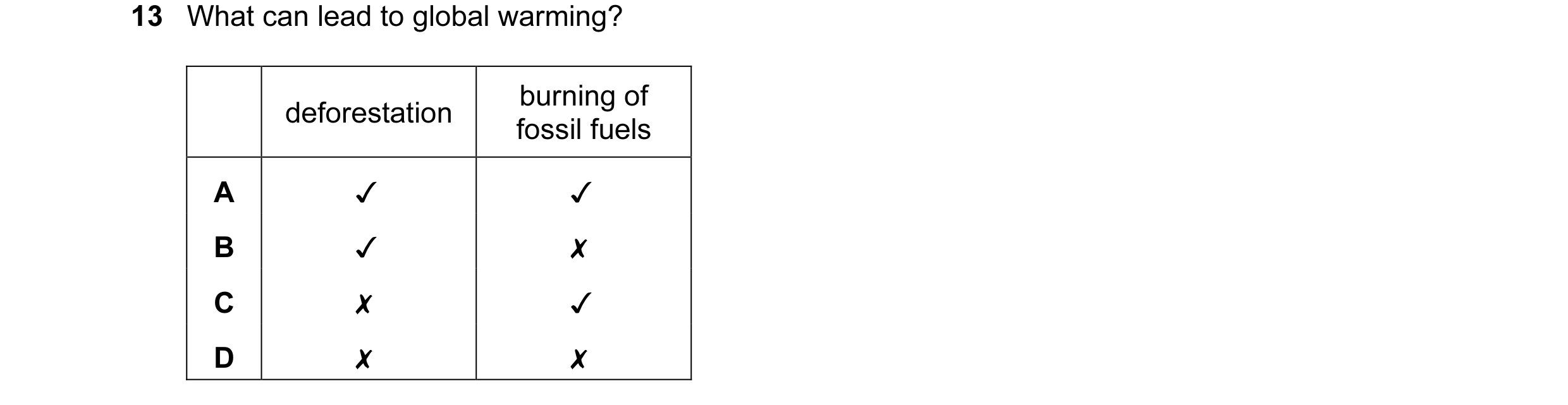 Question 12: What can lead to global warming?
deforestation ° un "9 of
A v v
B v x
Cc x v
D x x