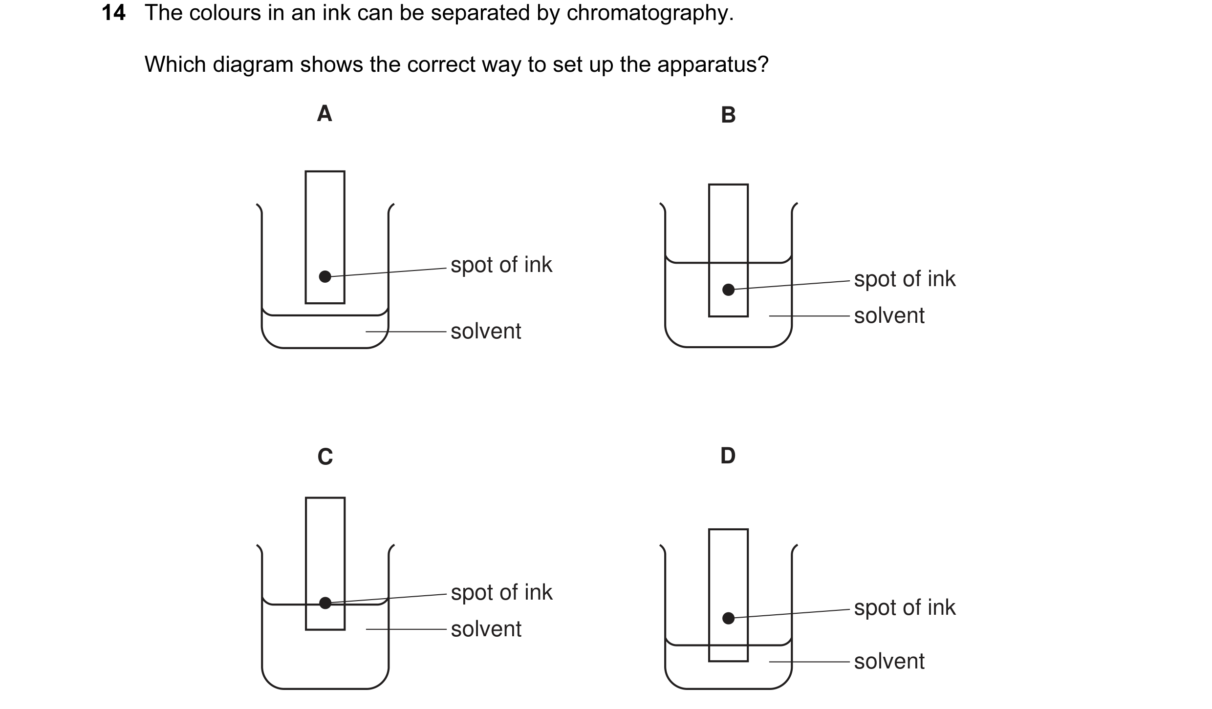 Question 9: The colours in an ink can be separated by chromatography. Which diagram shows the correct way to set up the apparatus? A B spot of ink spot…