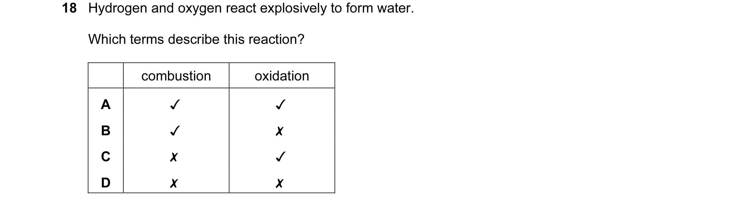 Question 11: Hydrogen and oxygen react explosively to form water.

Which terms describe this reaction?

combustion oxidation
A v v
B v x
Cc x v
D x x