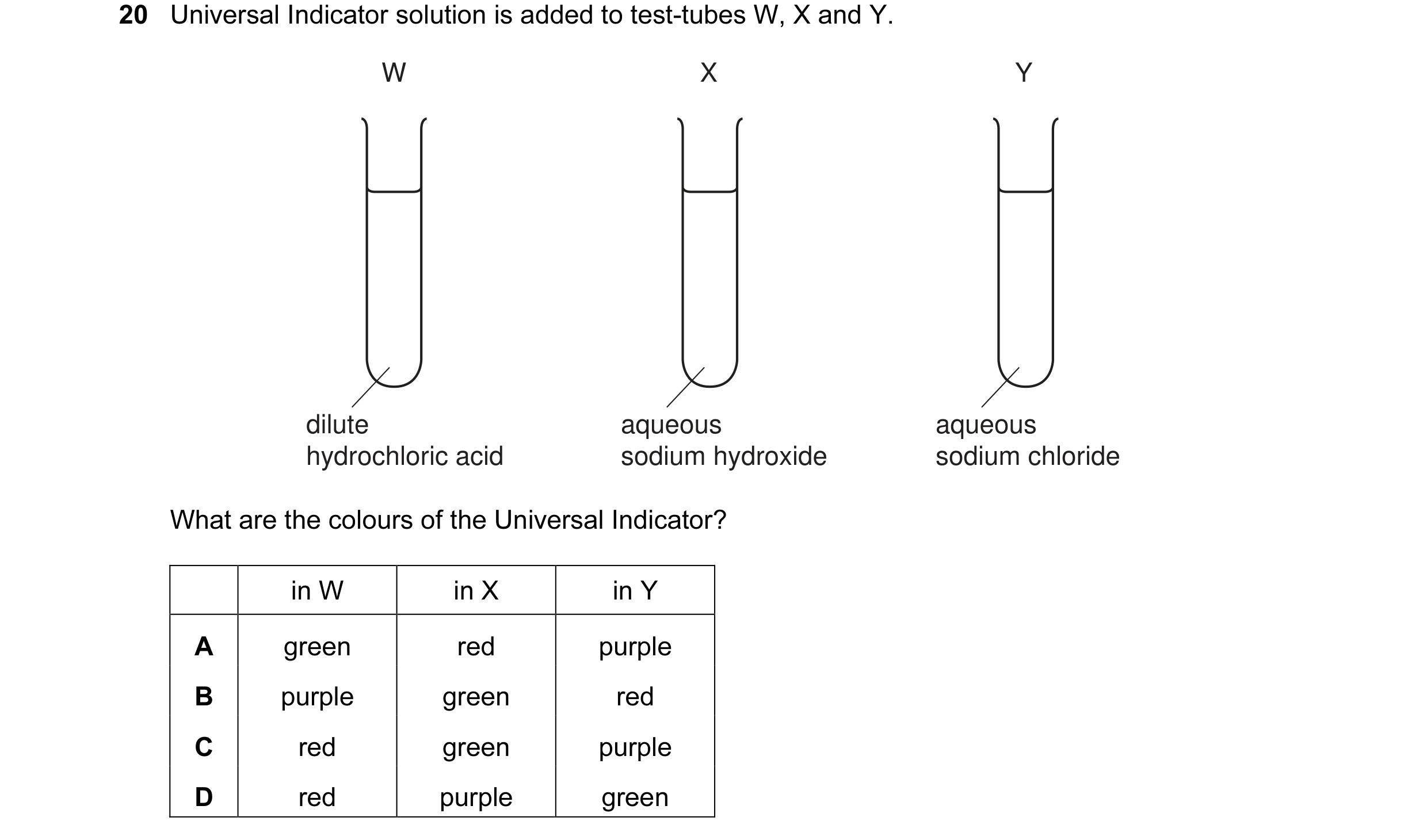 Question 16: Universal Indicator solution is added to test-tubes W, X and Y. W X Y dilute aqueous aqueous hydrochloric acid sodium hydroxide sodium chlo…