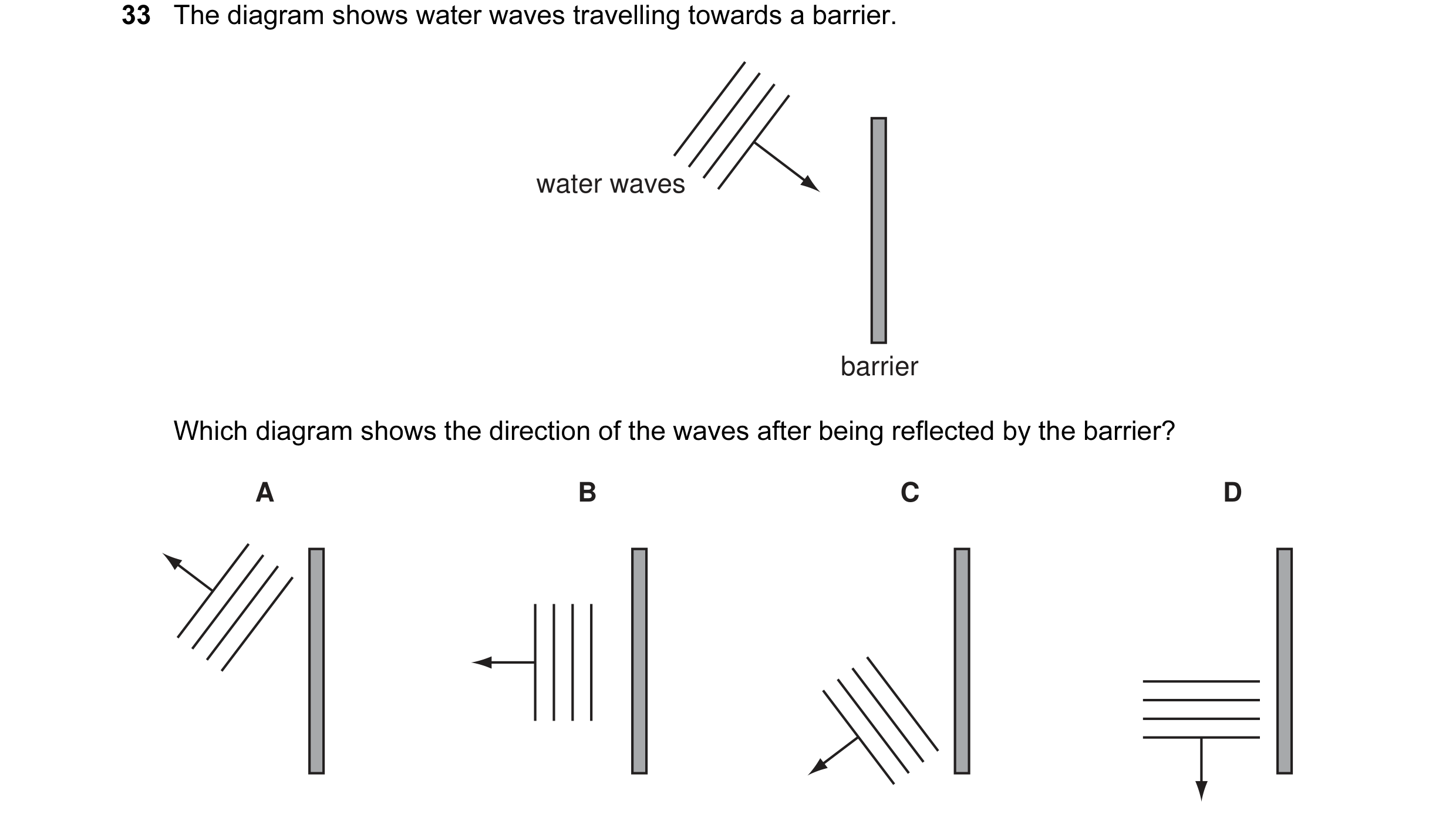 Question 13: The diagram shows water waves travelling towards a barrier. water waves barrier Which diagram shows the direction of the waves after being …