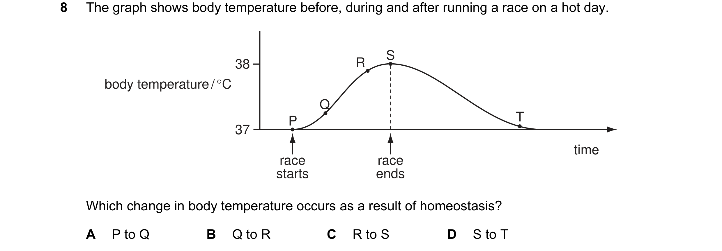 Question 16: The graph shows body temperature before, during and after running a race on a hot day. S 38 R body temperature / °C Q P T 37 time race race…