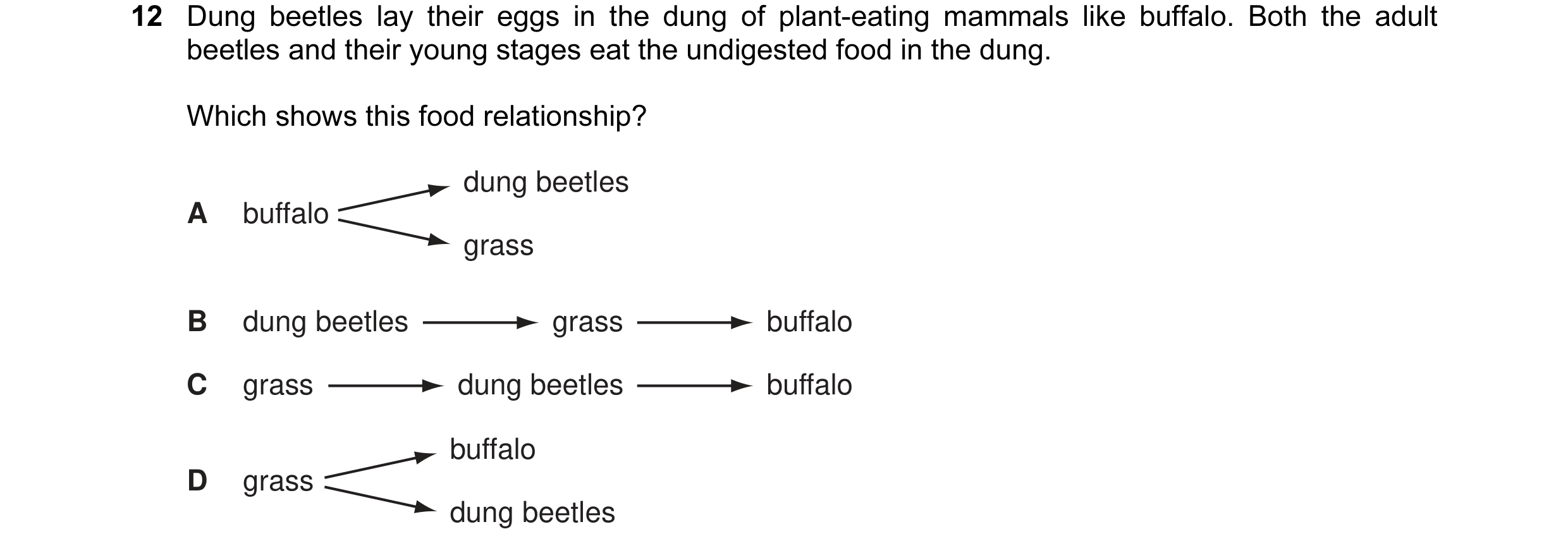 Question 1: Dung beetles lay their eggs in the dung of plant-eating mammals like buffalo. Both the adult beetles and their young stages eat the undiges…