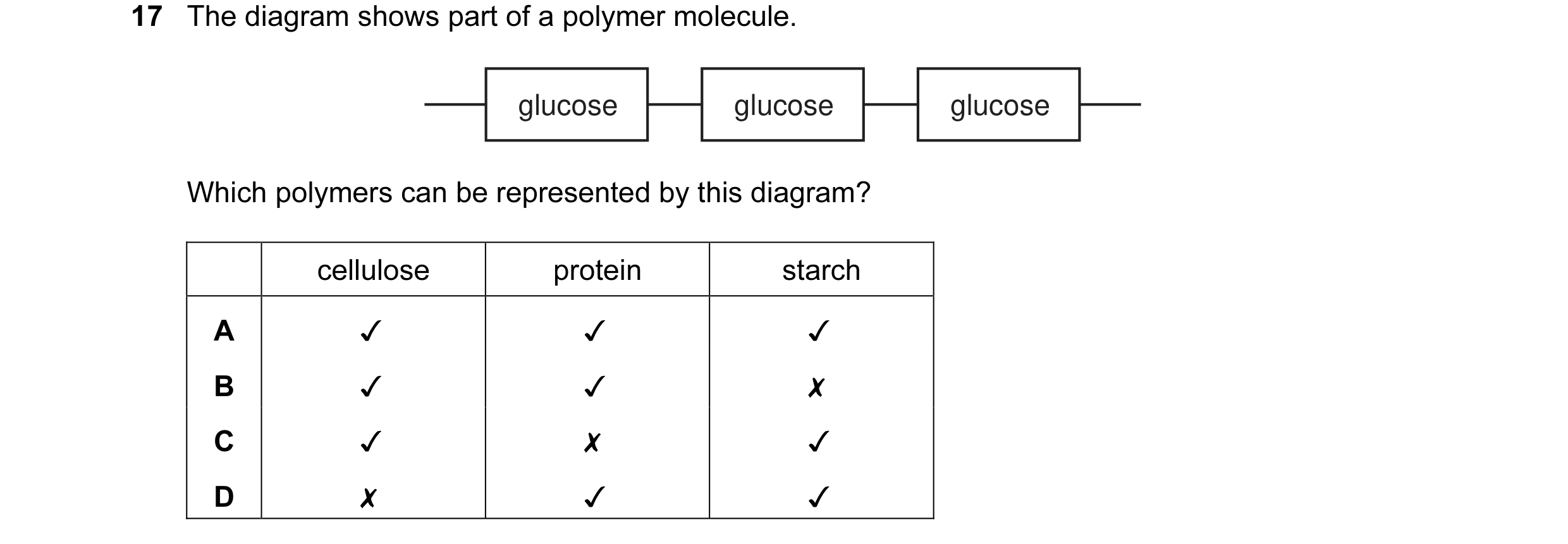 Question 3: The diagram shows part of a polymer molecule.
glucose glucose glucose
Which polymers can be represented by this diagram?
cellulose prote…
