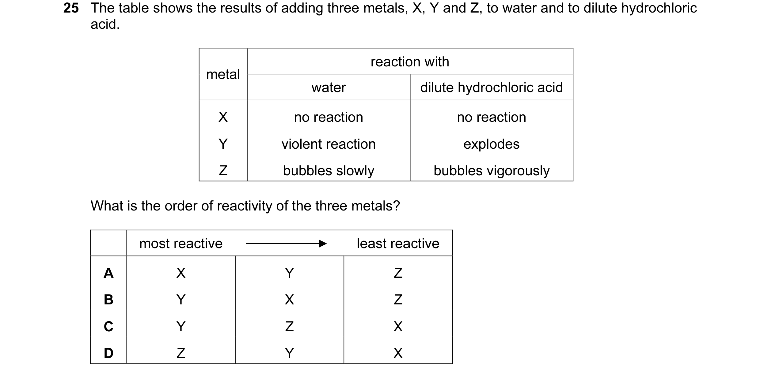 Question 1: The table shows the results of adding three metals, X, Y and Z, to water and to dilute hydrochloric acid. reaction with metal water dilute …