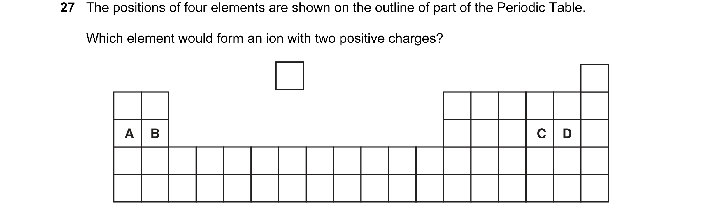 Question 1: The positions of four elements are shown on the outline of part of the Periodic Table. Which element would form an ion with two positive ch…