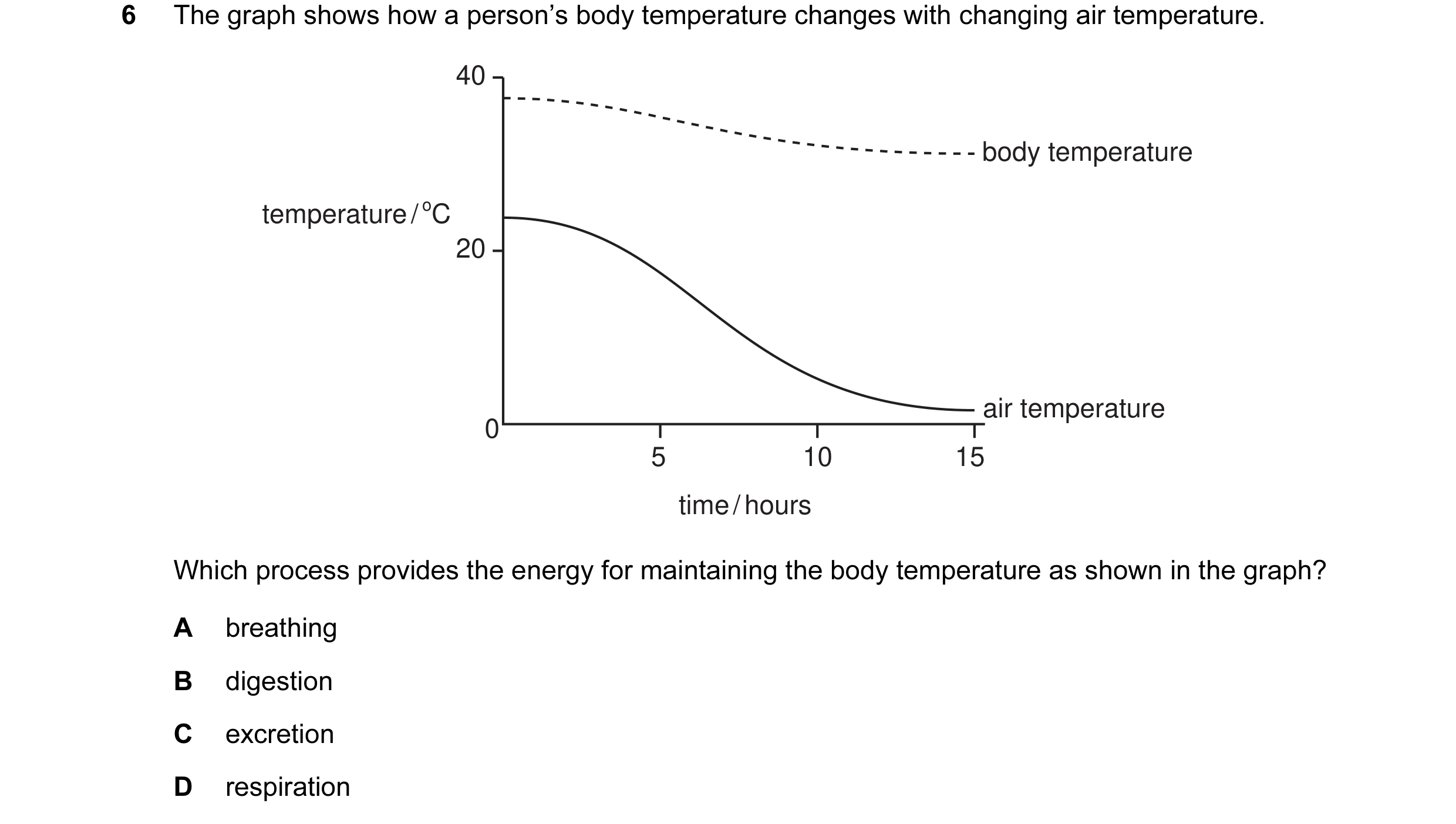 Question 2: The graph shows how a person’s body temperature changes with changing air temperature. 40 body temperature temperature / oC 20 air temperat…