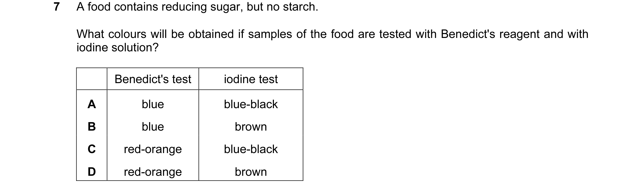 Question 1: A food contains reducing sugar, but no starch. What colours will be obtained if samples of the food are tested with Benedict's reagent and …