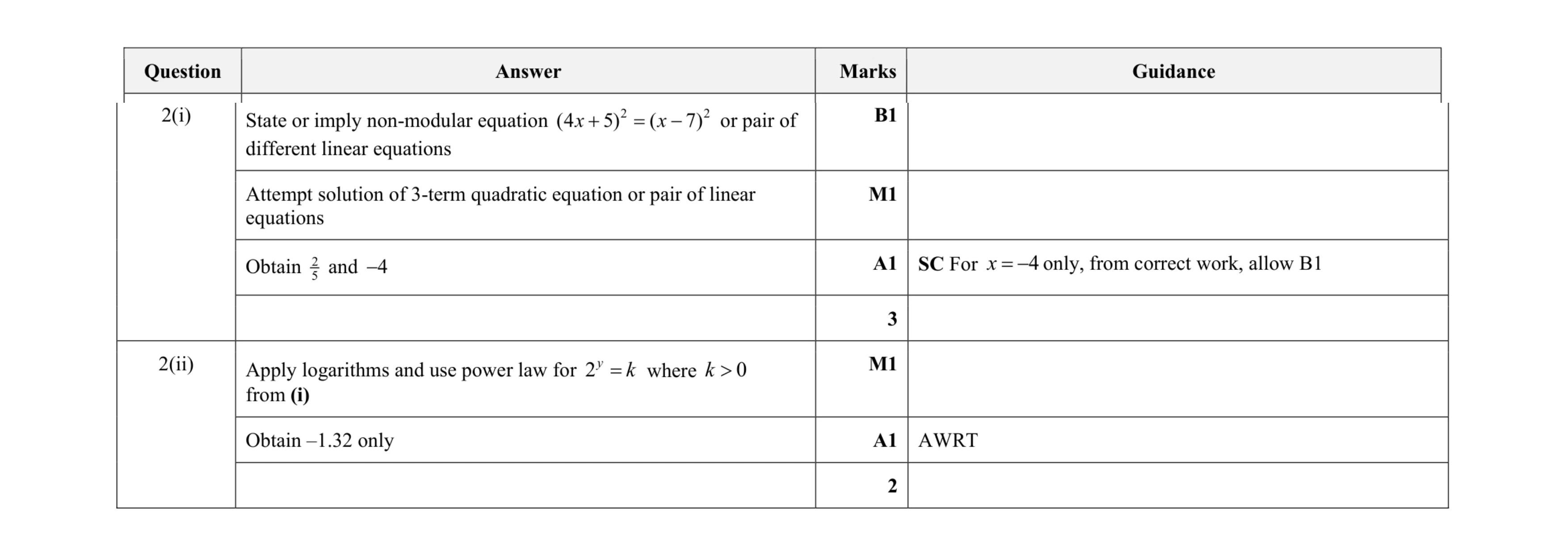 Mark scheme for question 58