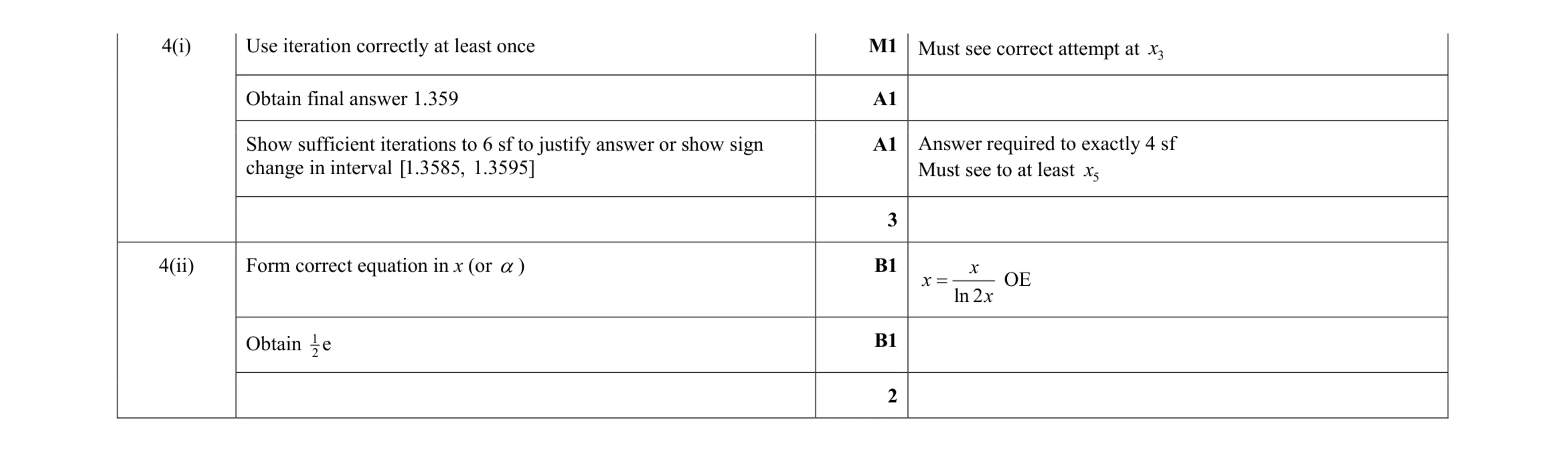 Mark scheme for question 48