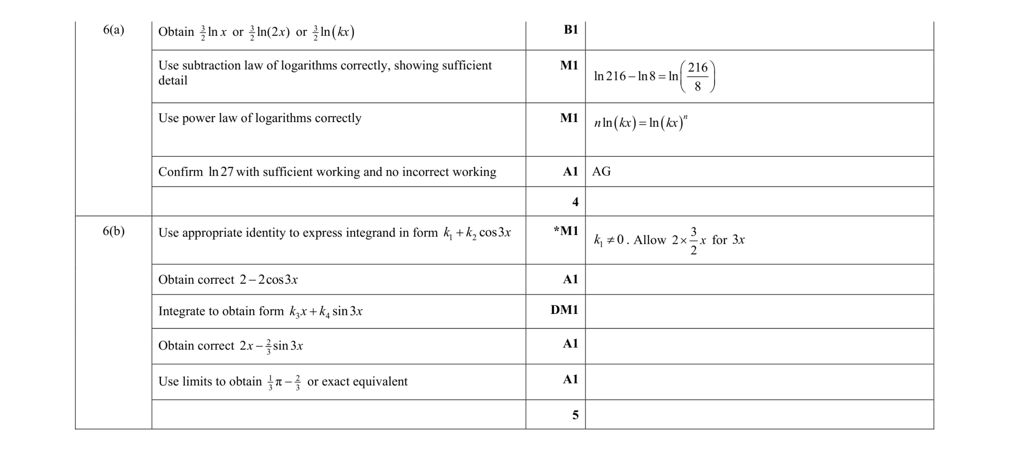 Mark scheme for question 62