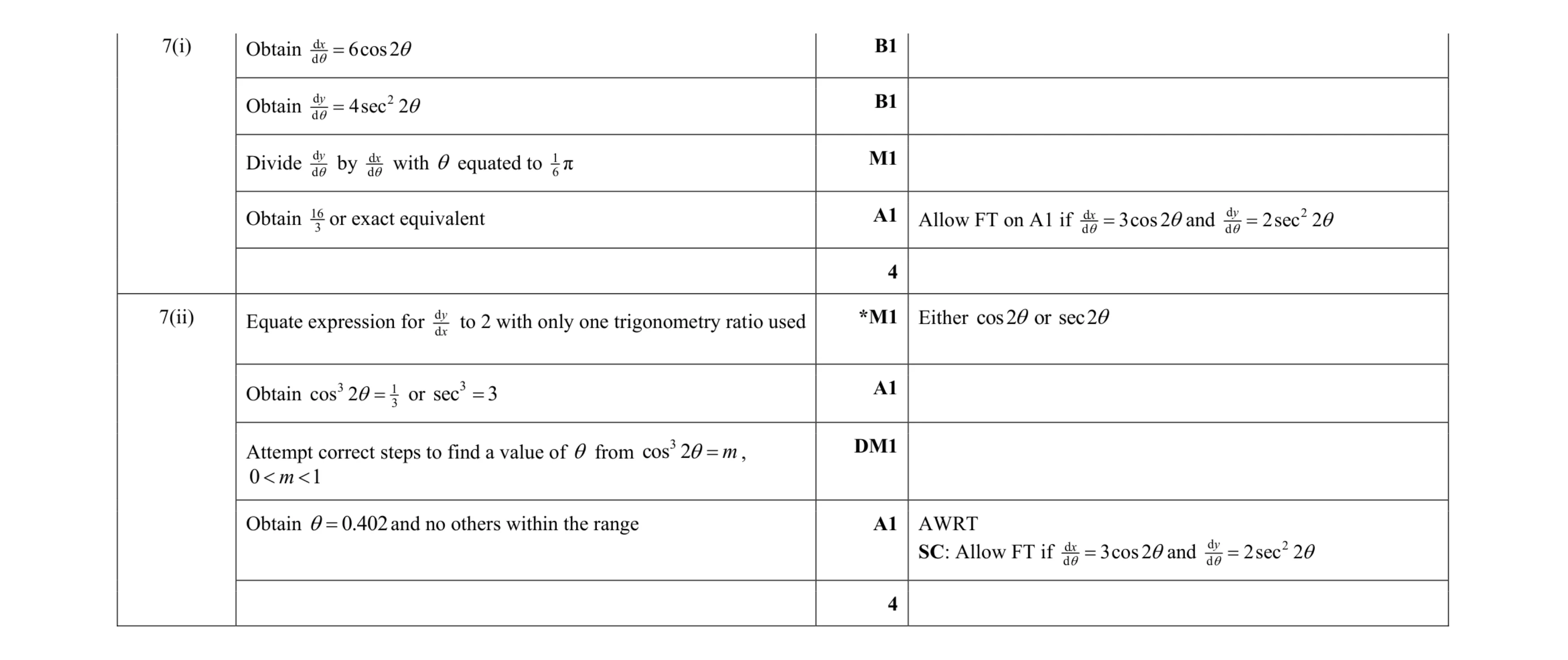 Mark scheme for question 68