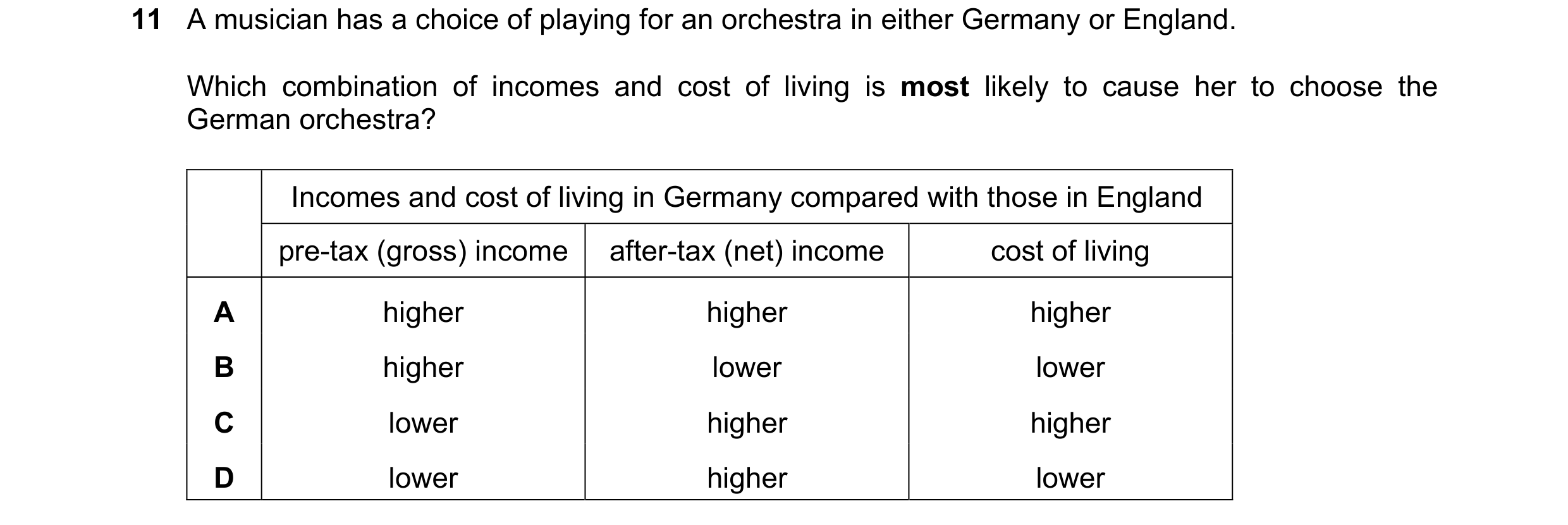 Question 112: A musician has a choice of playing for an orchestra in either Germany or England. Which combination of incomes and cost of living is most l…