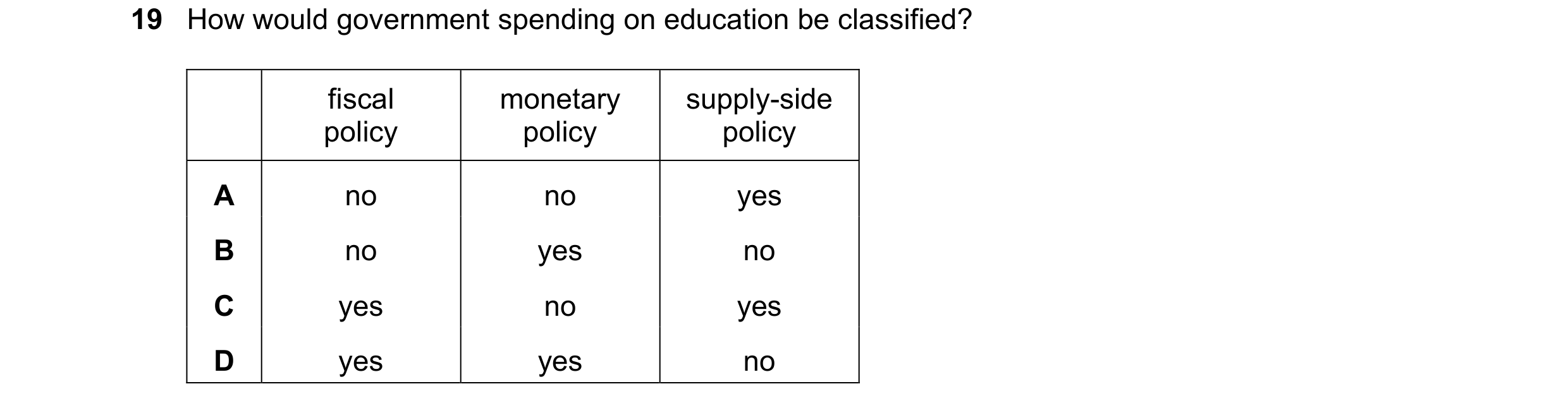 Question 154: How would government spending on education be classified? fiscal monetary supply-side policy policy policy A no no yes B no yes no C yes no…