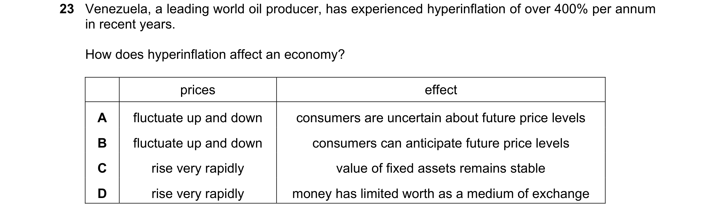 Question 106: Venezuela, a leading world oil producer, has experienced hyperinflation of over 400% per annum in recent years. How does hyperinflation aff…