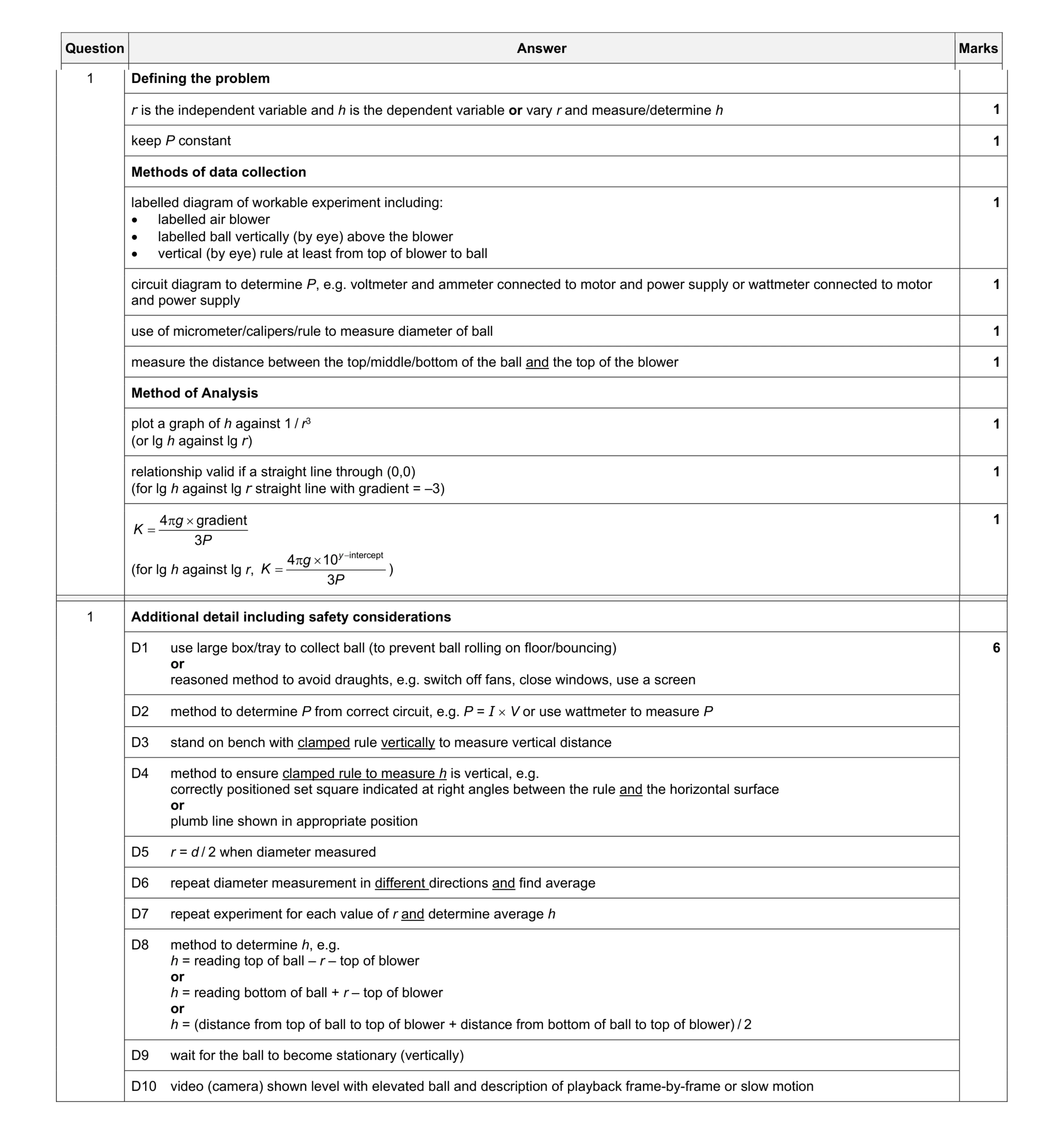 Mark scheme for question 2