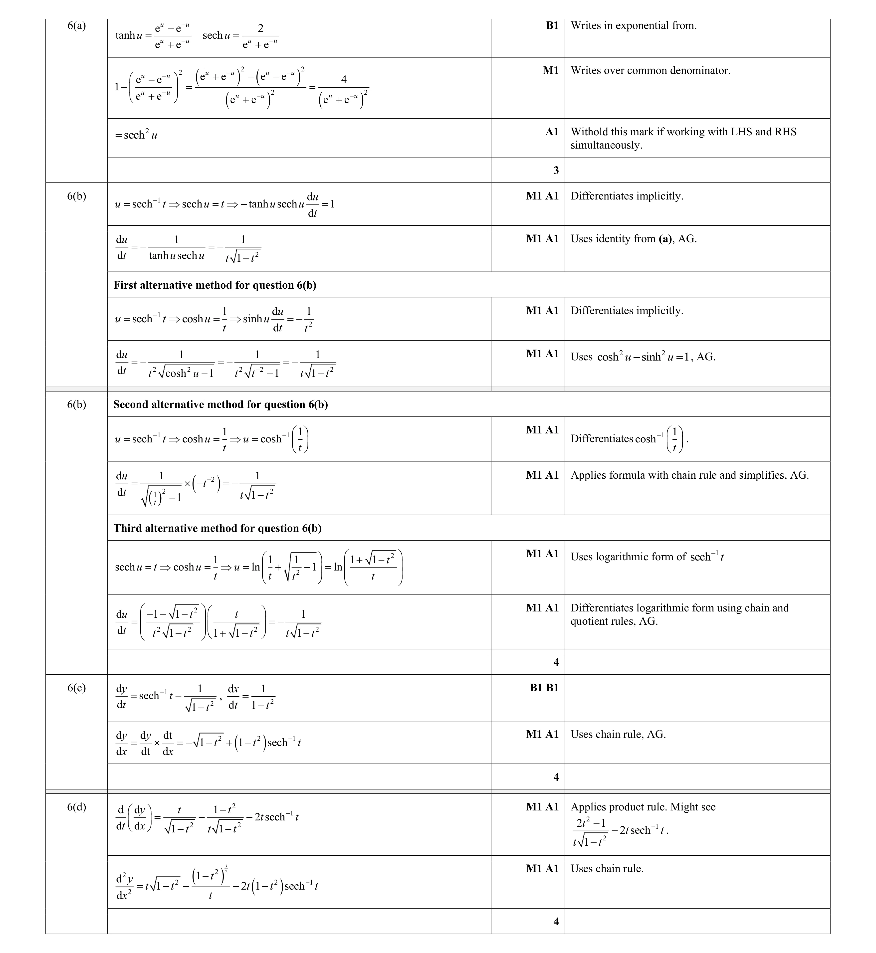 Mark scheme for question 29