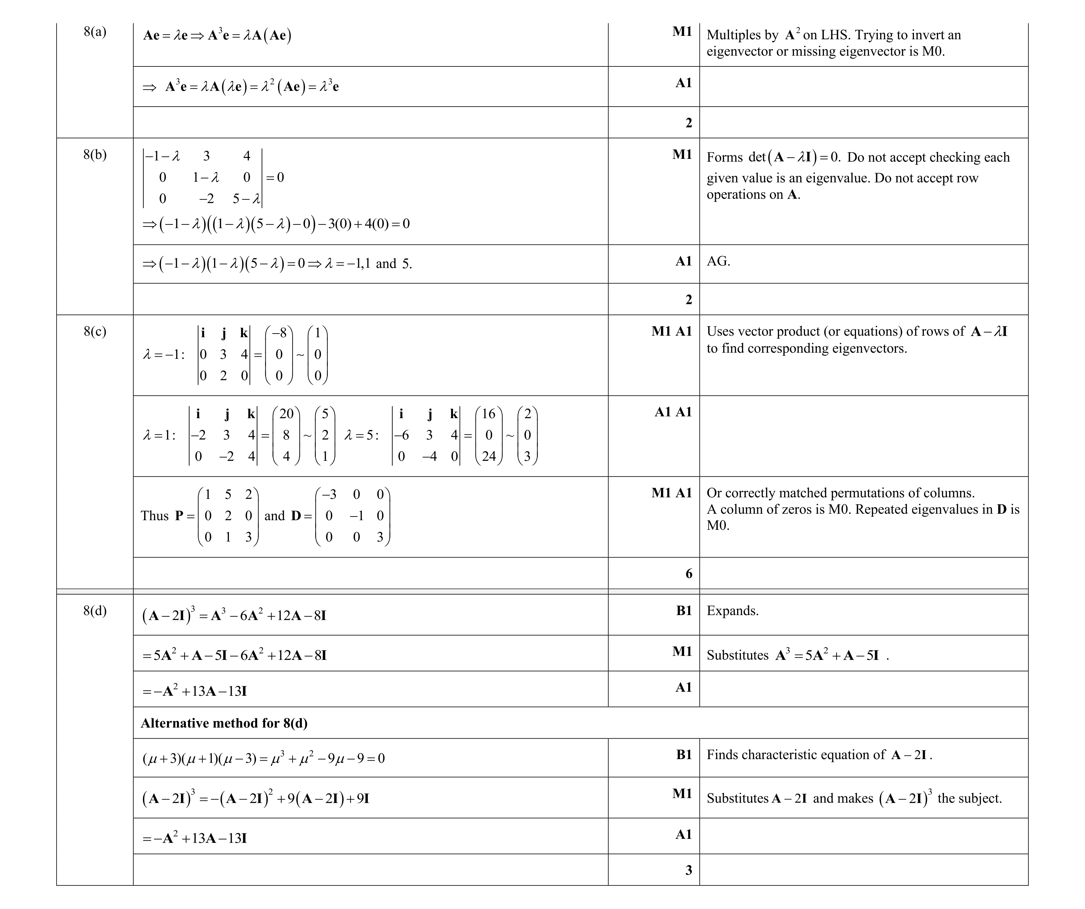Mark scheme for question 31