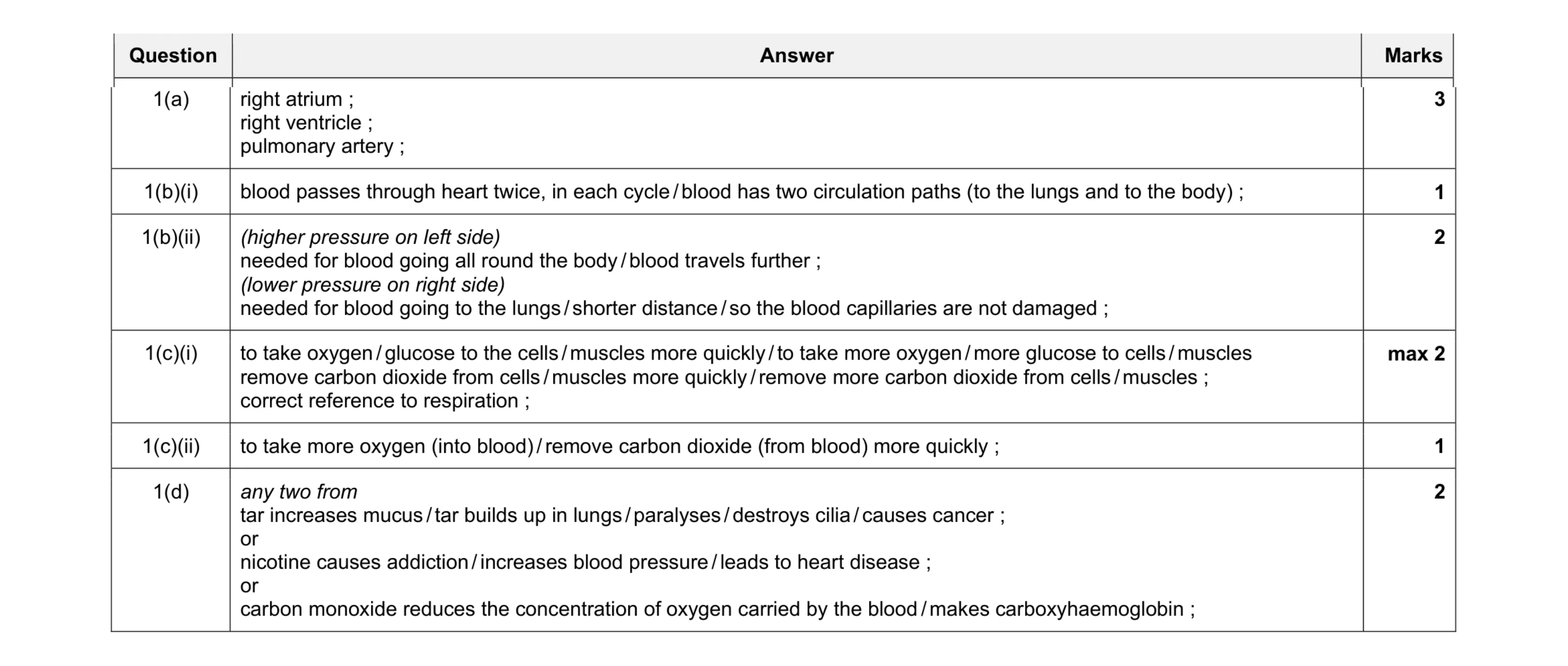 Mark scheme for question 1