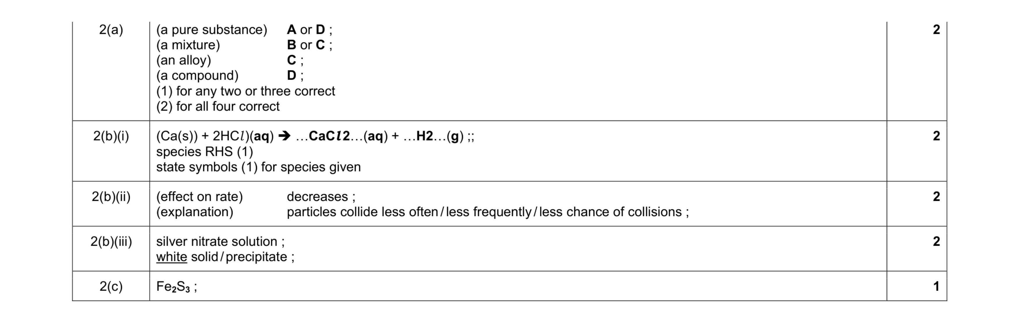 Mark scheme for question 4