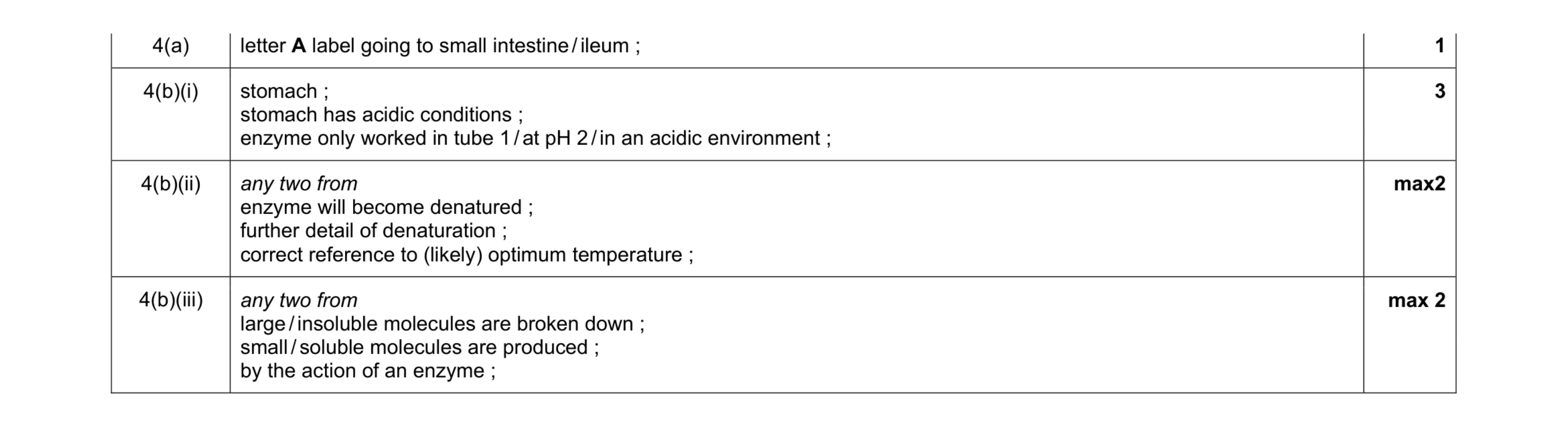 Mark scheme for question 1