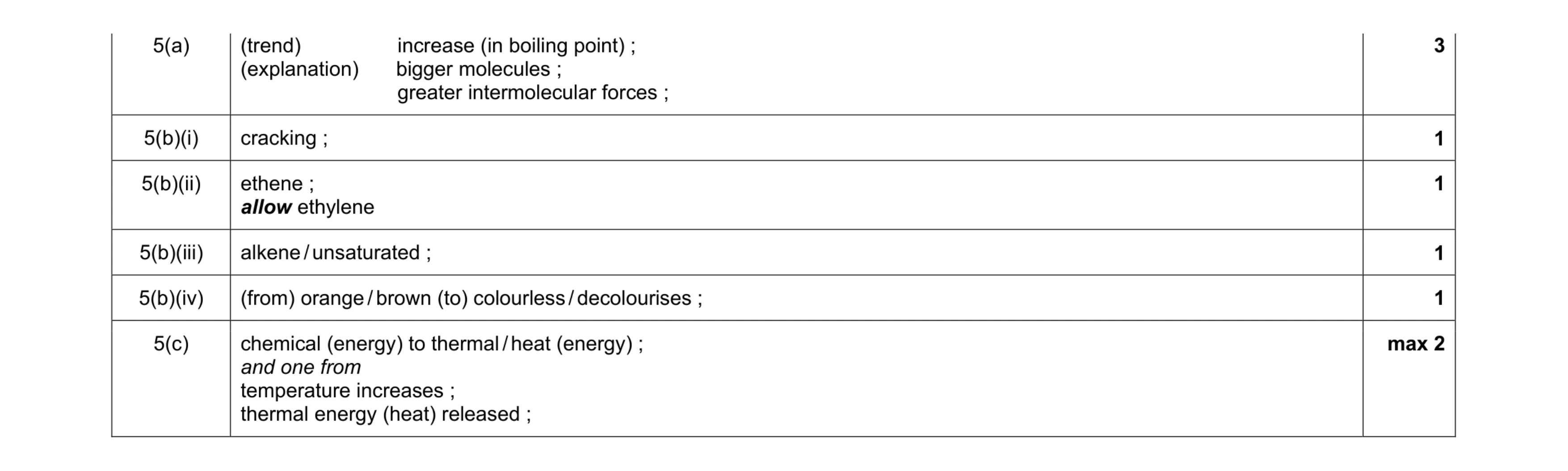 Mark scheme for question 2