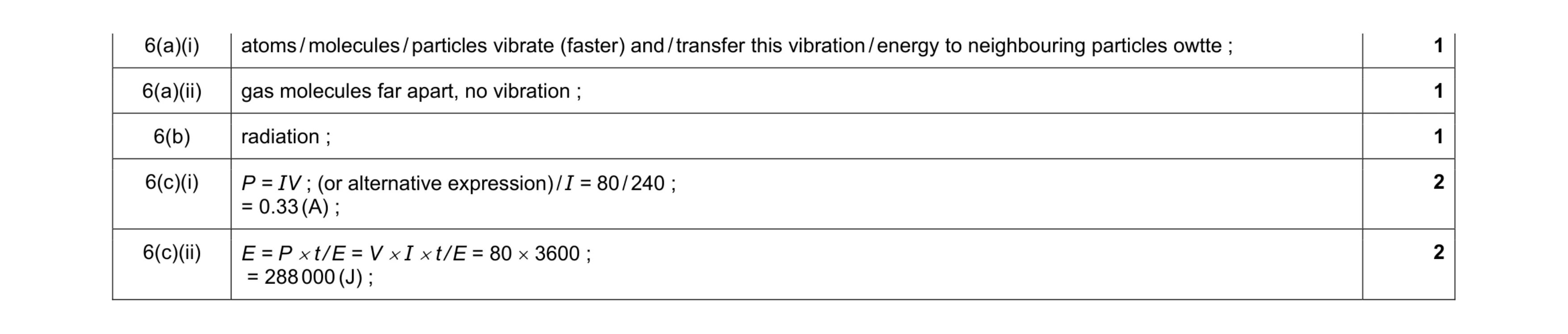 Mark scheme for question 4