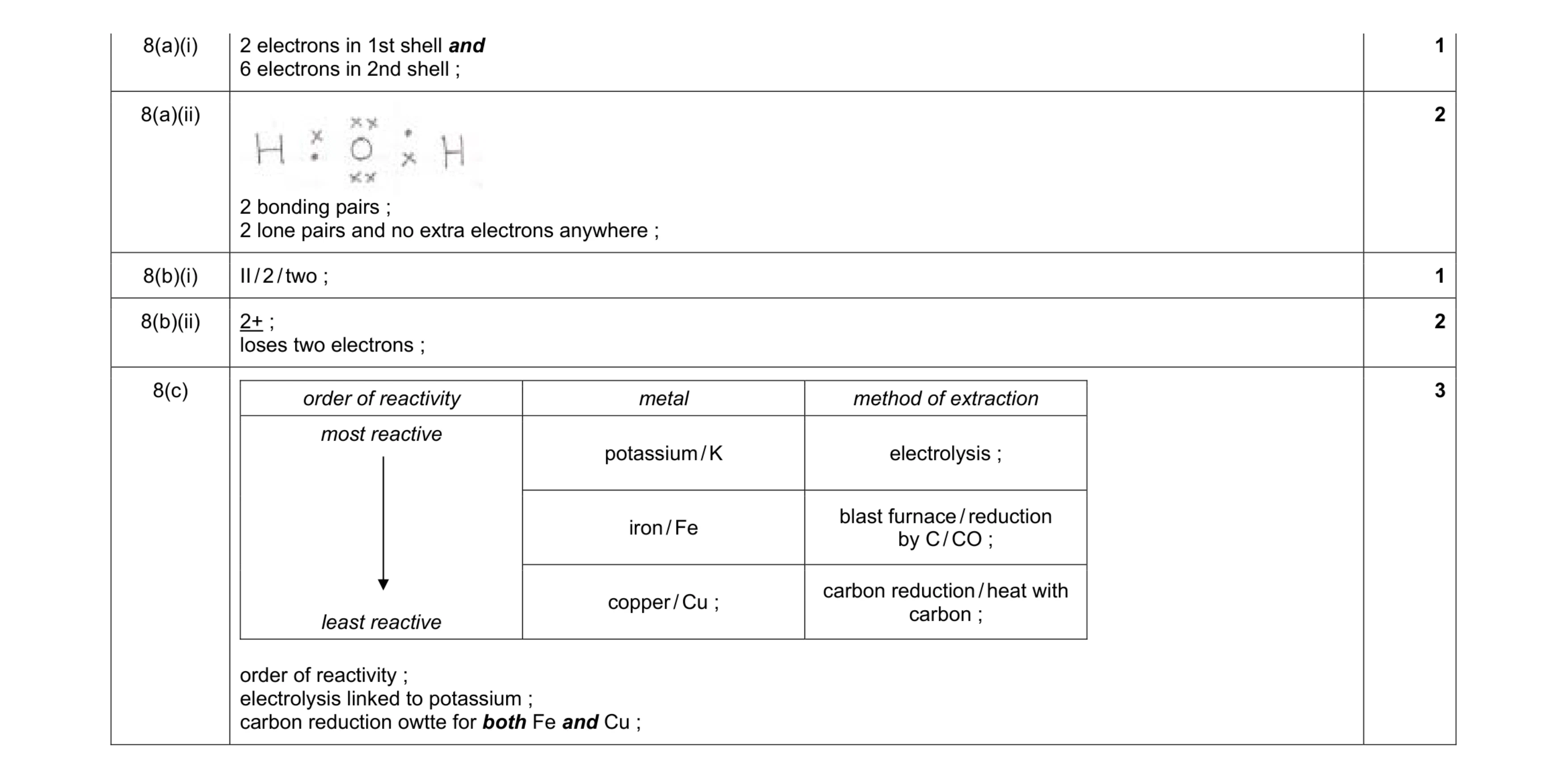Mark scheme for question 3