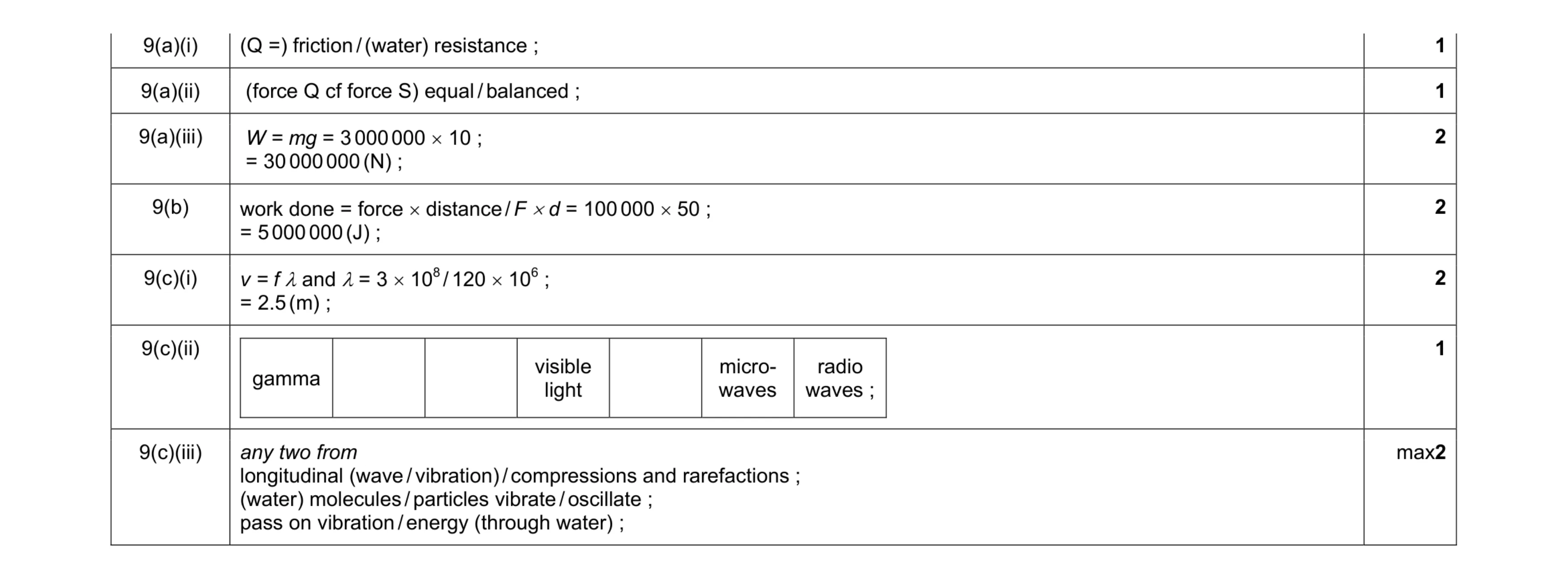 Mark scheme for question 2