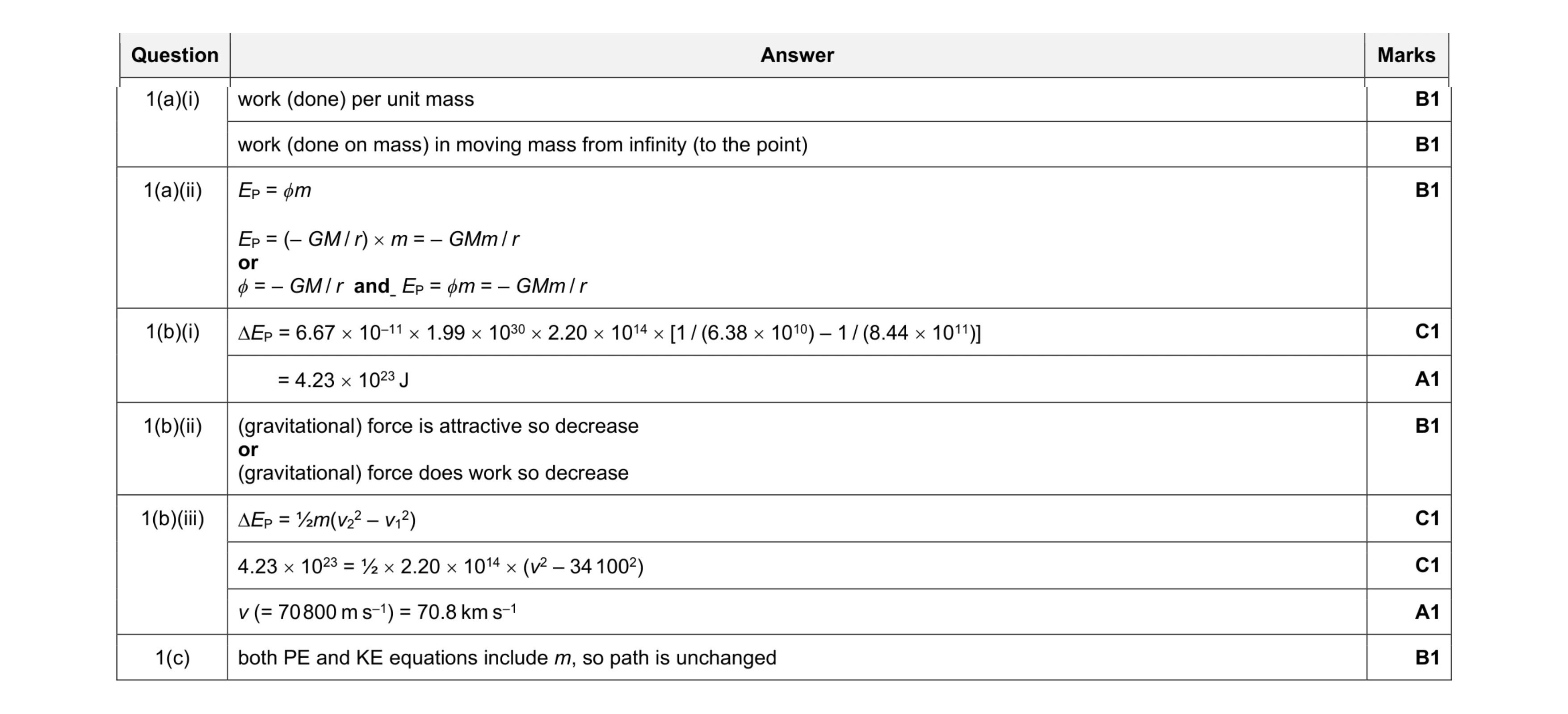 Mark scheme for question 14
