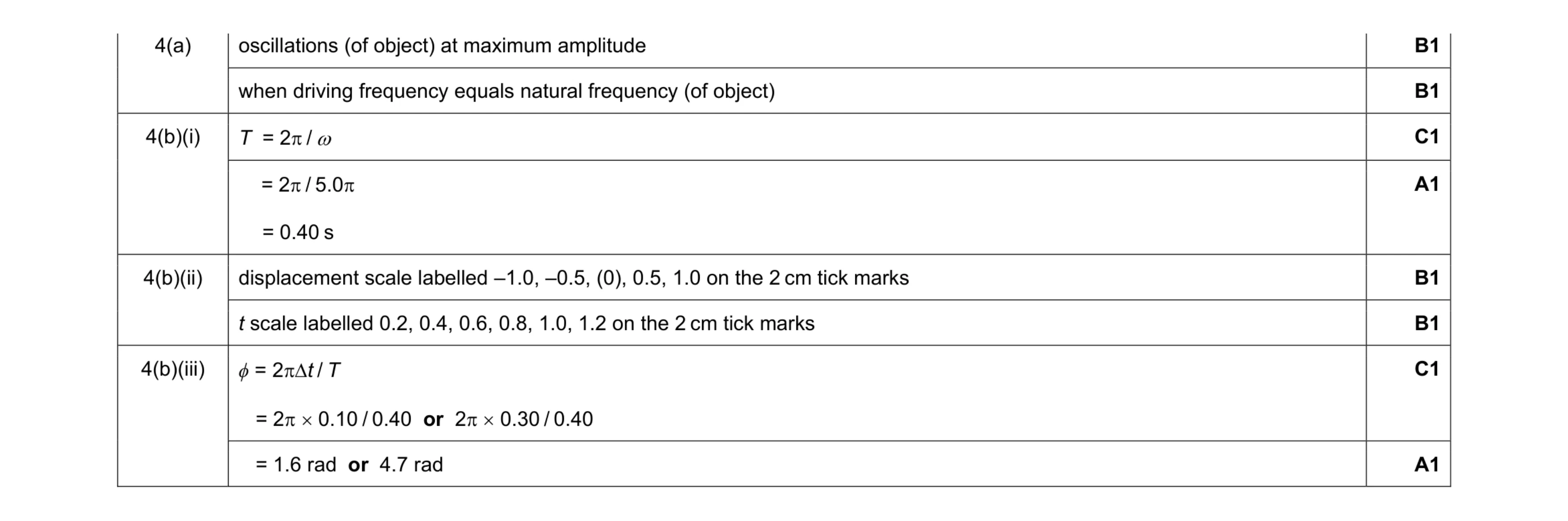 Mark scheme for question 37