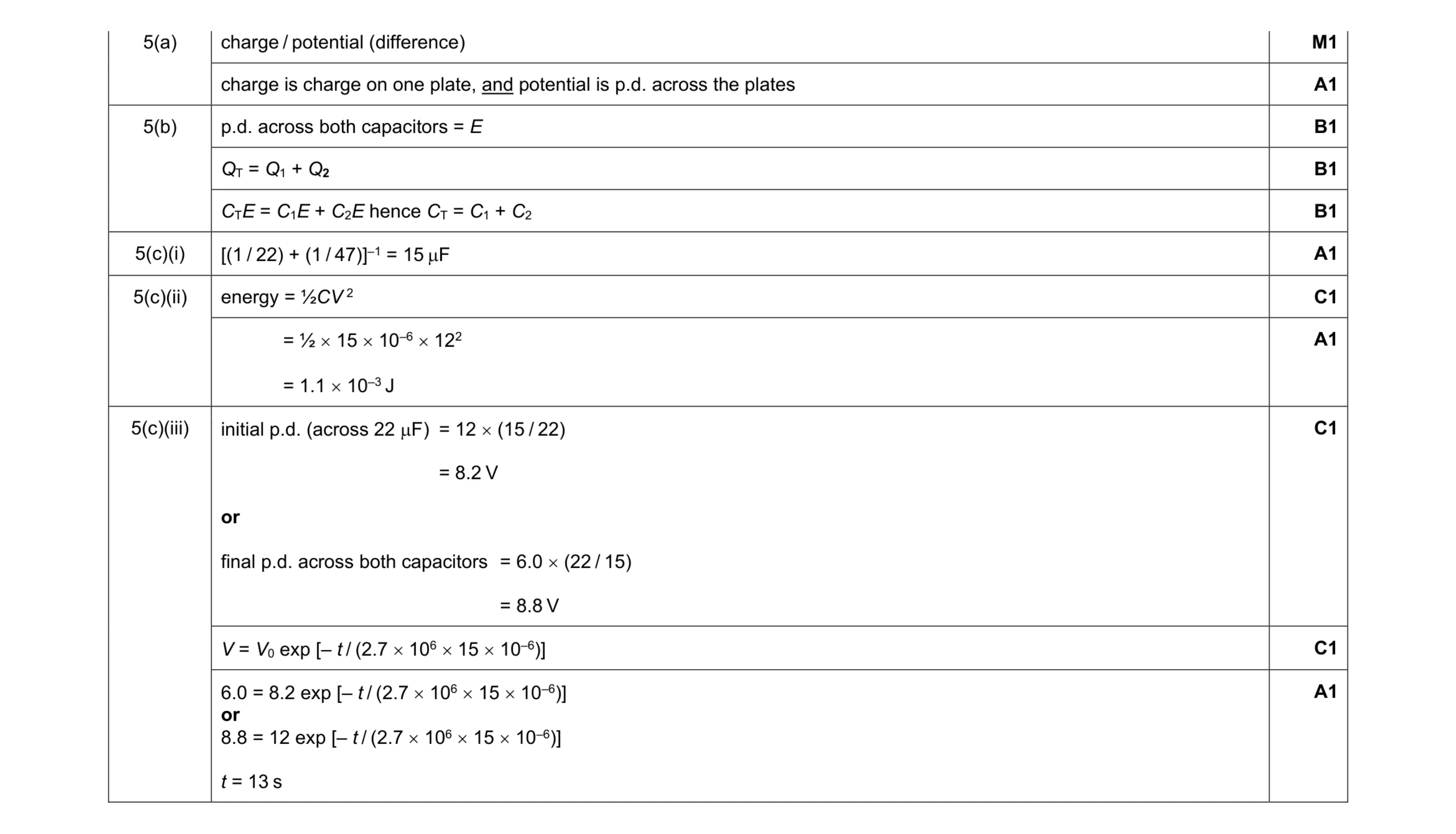 Mark scheme for question 2