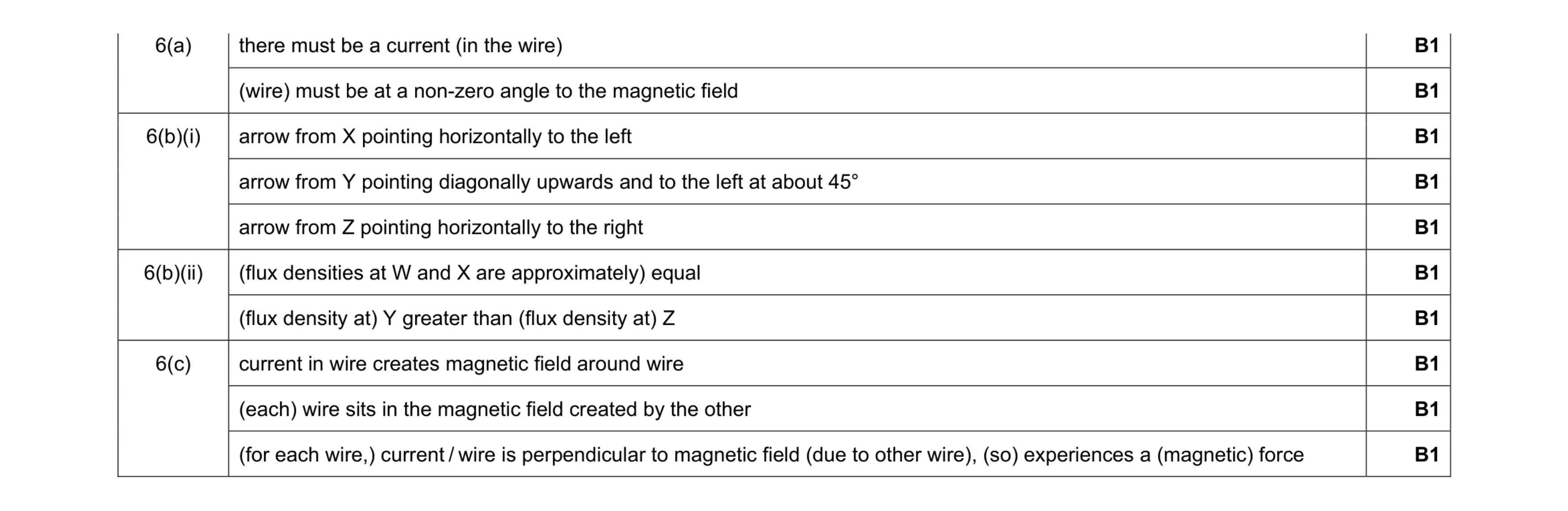 Mark scheme for question 16