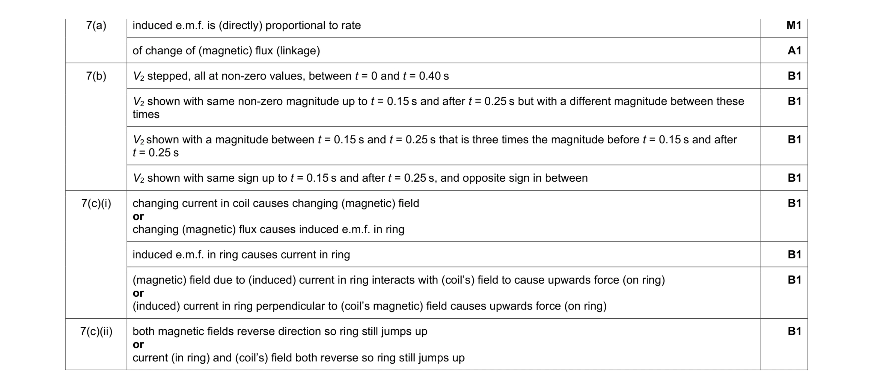 Mark scheme for question 33