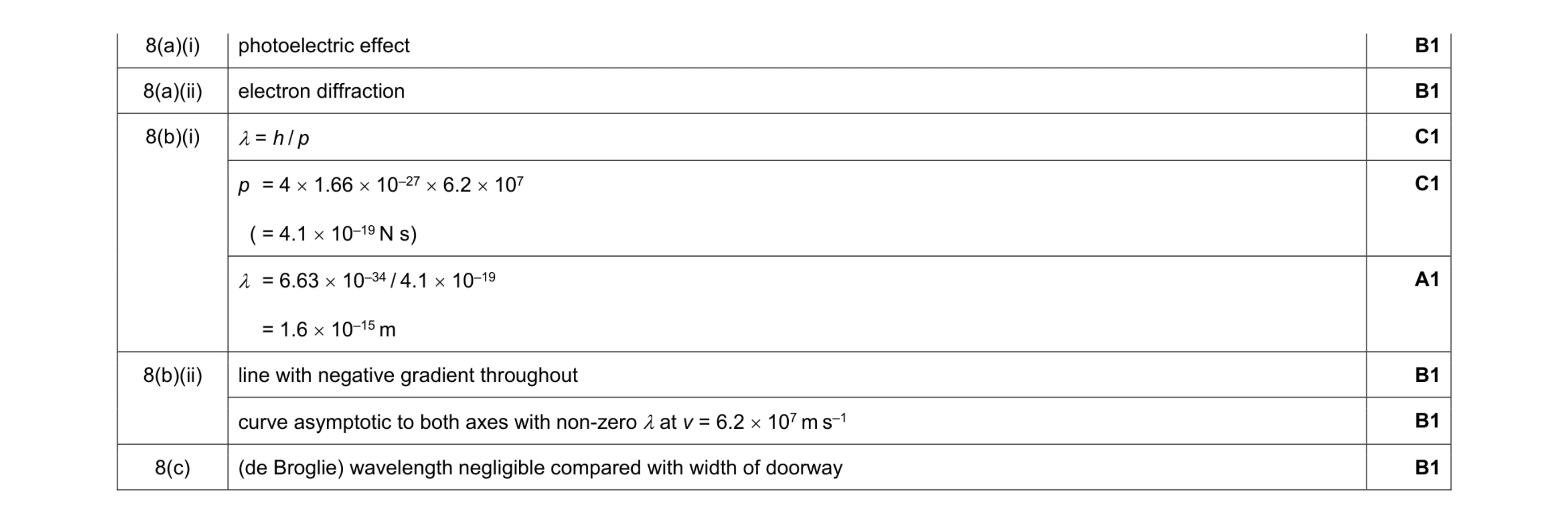 Mark scheme for question 9
