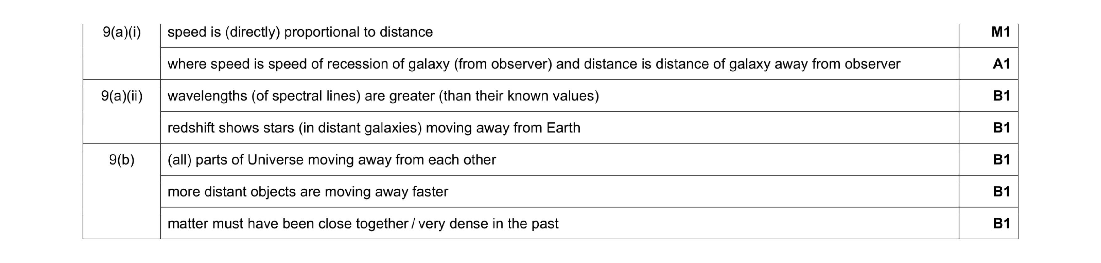 Mark scheme for question 2